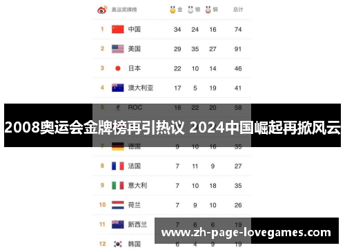 2008奥运会金牌榜再引热议 2024中国崛起再掀风云 2008奥运会金牌榜再引热议 2024中国崛起再掀风云