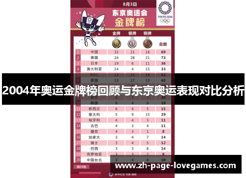 2004年奥运金牌榜回顾与东京奥运表现对比分析 2004年奥运金牌榜回顾与东京奥运表现对比分析