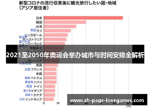 2021至2050年奥运会举办城市与时间安排全解析